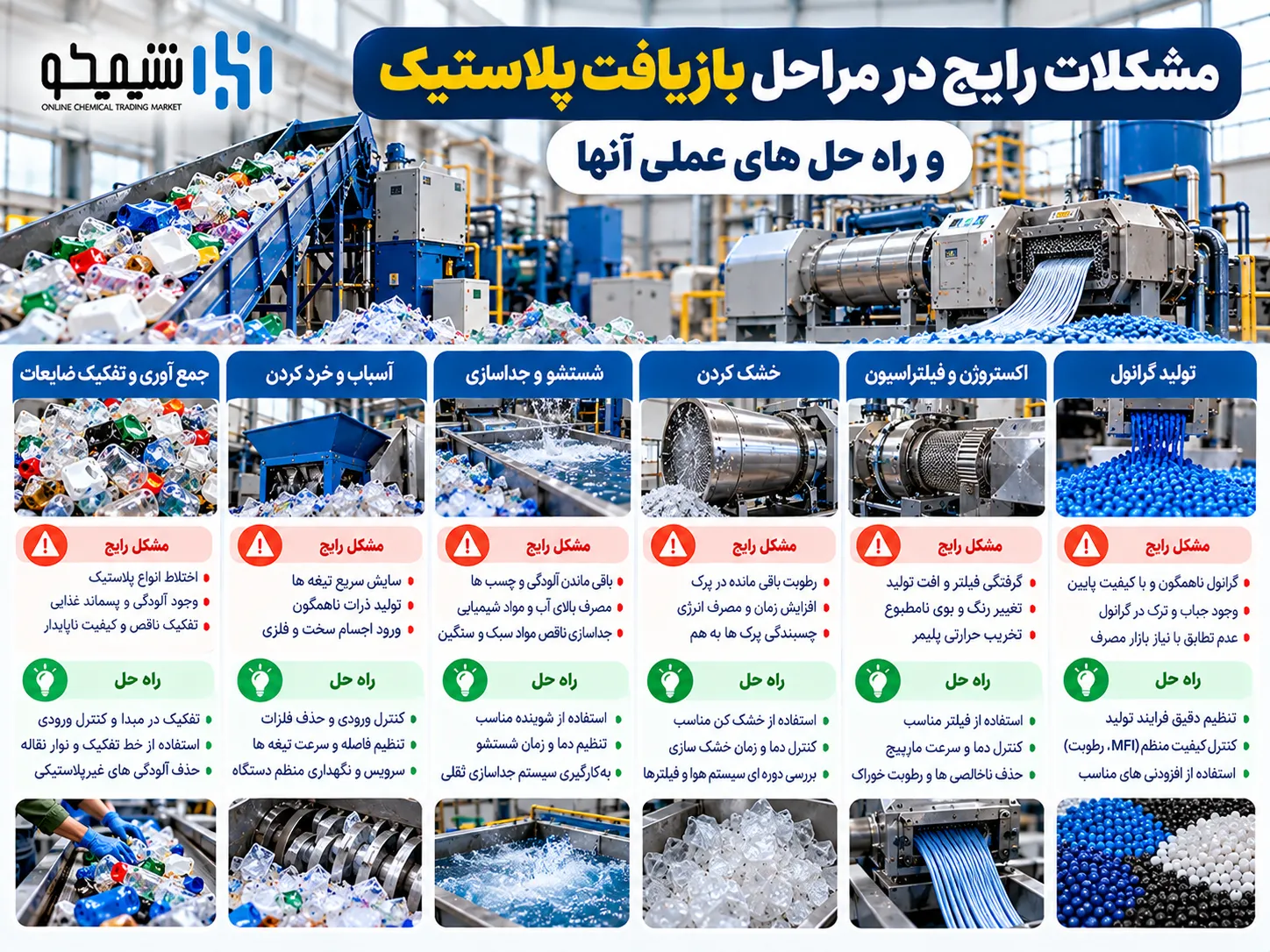 مشکلات رایج در مراحل بازیافت پلاستیک و راه رفع آنها