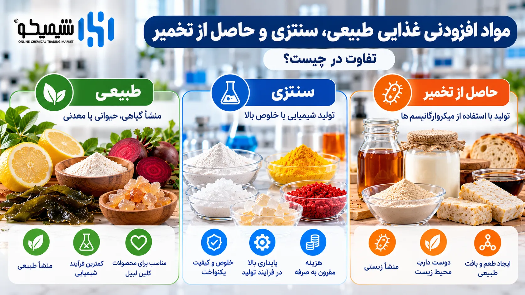 مواد افزودنی غذایی طبیعی، سنتزی و حاصل از تخمیر؛ تفاوت در چیست؟