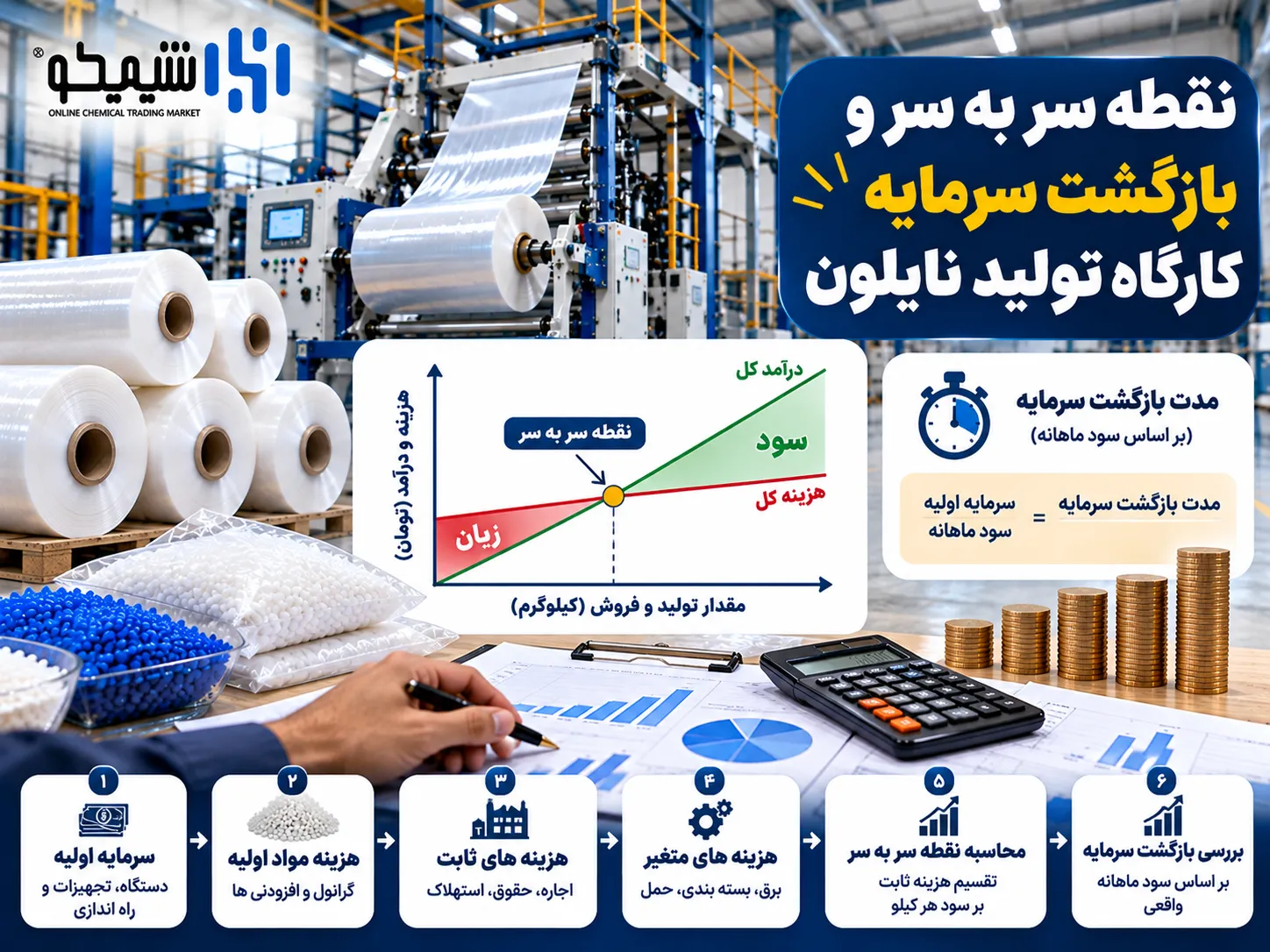 نقطه سر به سر و بازگشت سرمایه کارگاه تولید نایلون