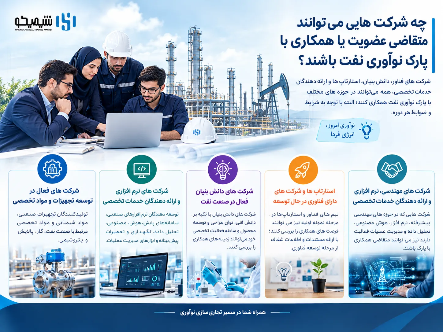 چه شرکت هایی می توانند متقاضی عضویت یا همکاری با پارک نوآوری نفت باشند؟