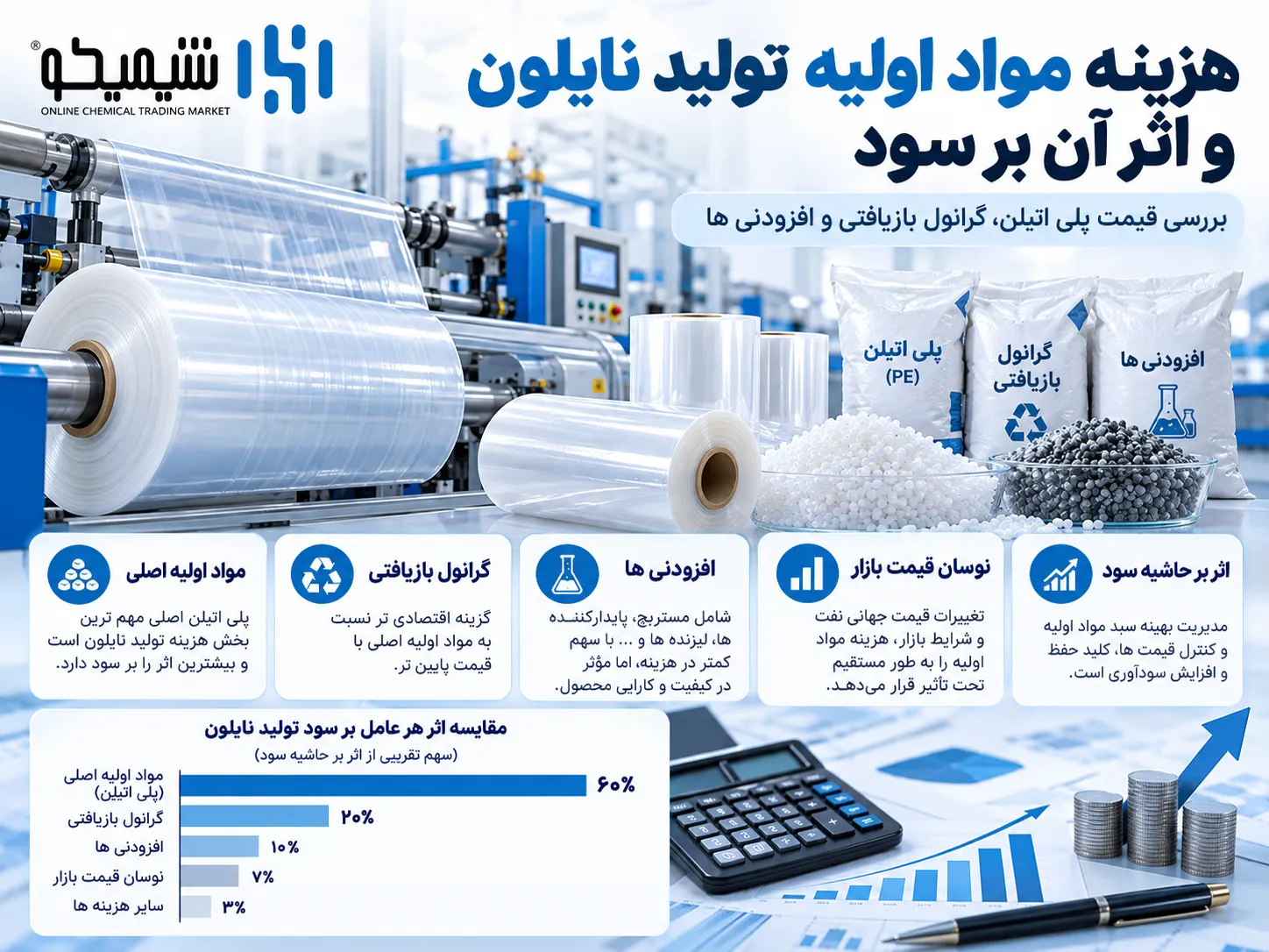هزینه مواد اولیه تولید نایلون و اثر آن بر سود
