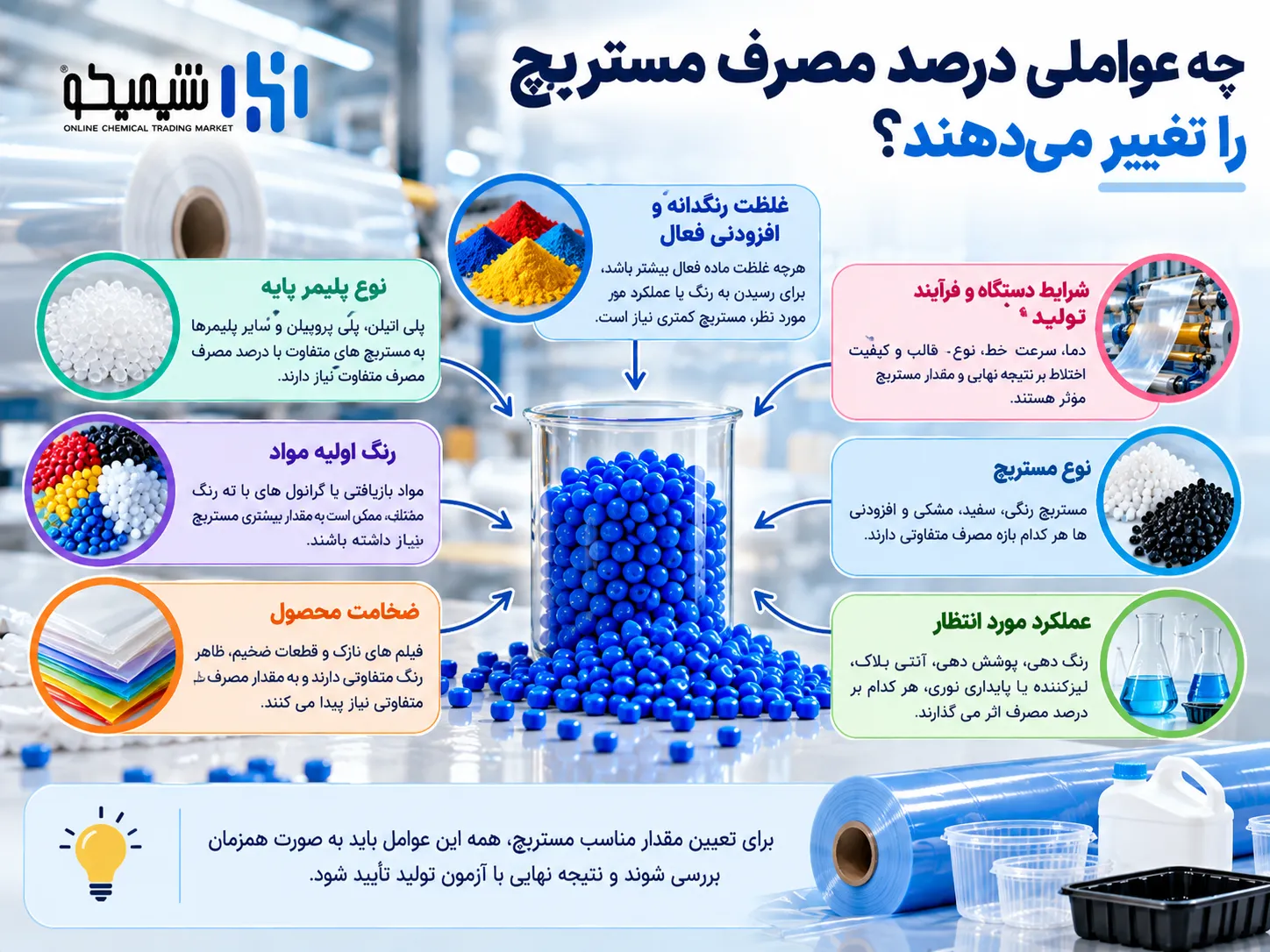 چه عواملی درصد مصرف مستربچ را تغییر می دهند؟