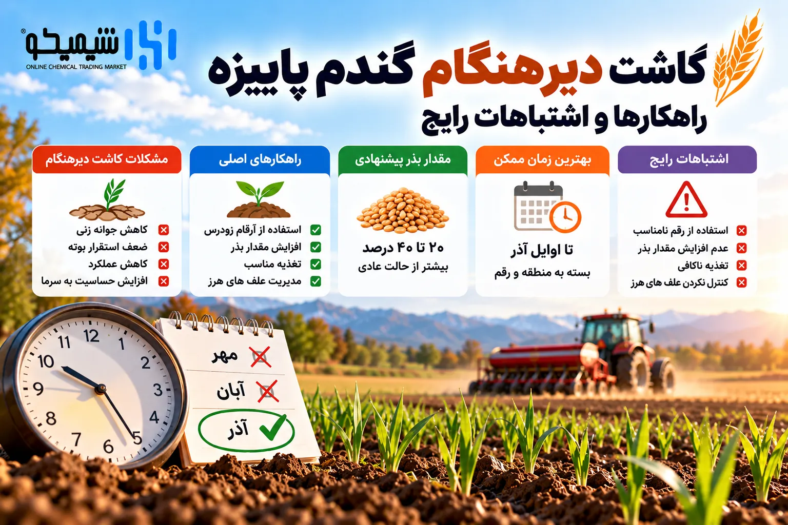 کاشت دیرهنگام گندم پاییزه؛ راهکارها و اشتباهات رایج