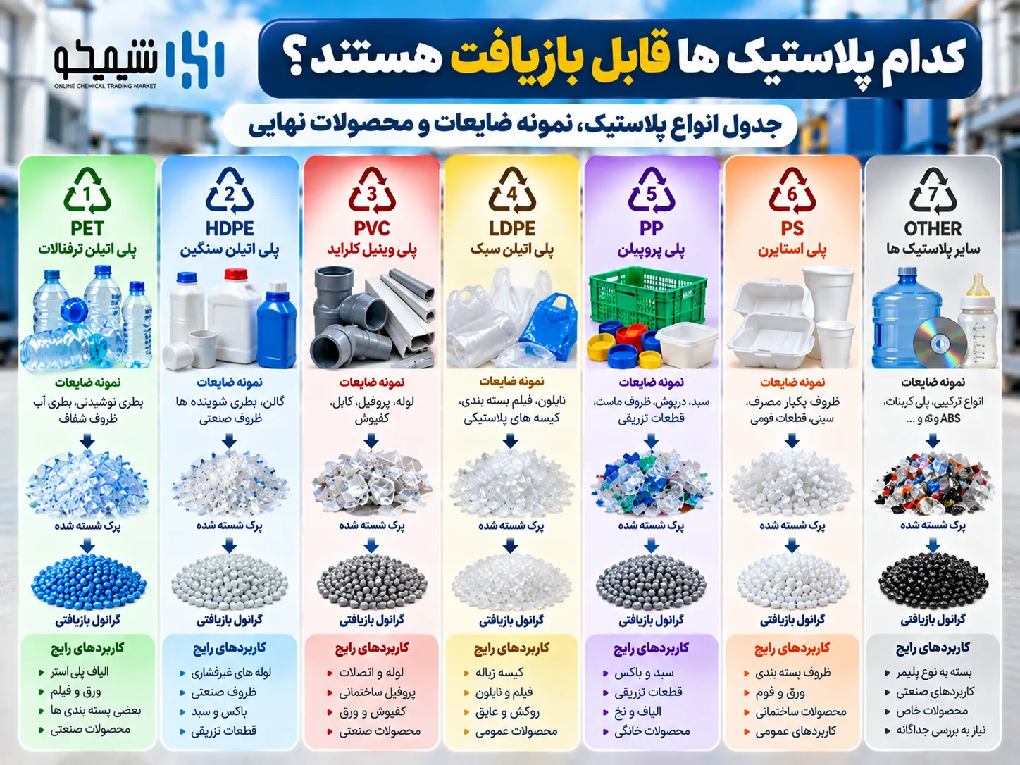 کدام پلاستیک ها قابل بازیافت هستند؟ جدول PET، HDPE، LDPE، PP و PVC