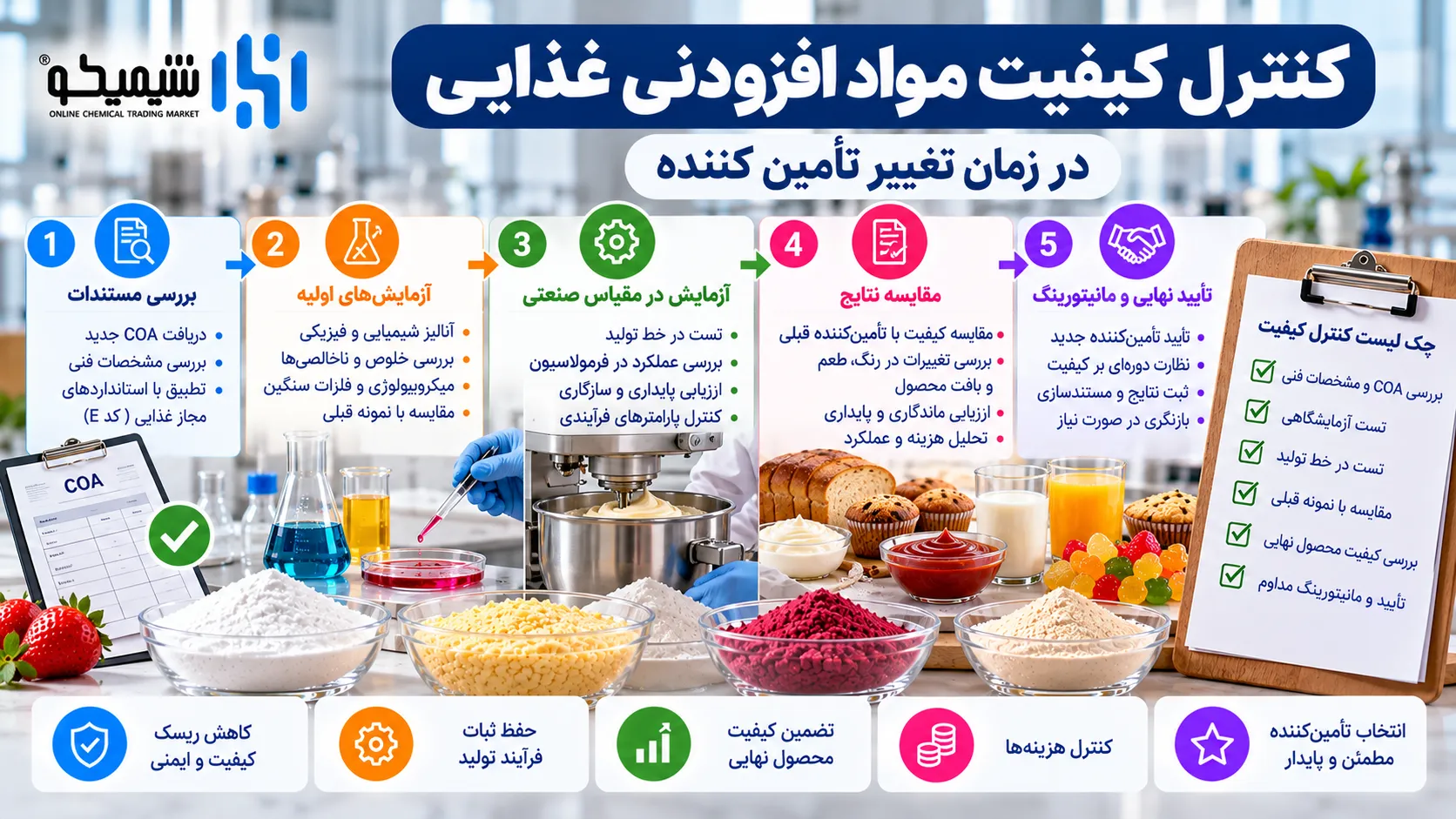 کنترل کیفیت مواد افزودنی غذایی در زمان تغییر تأمین کننده