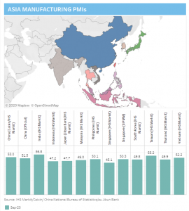 Asia manufacturing PMIs