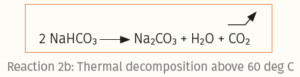 Sodium bicarbonate and the methods of production- Shimico blog