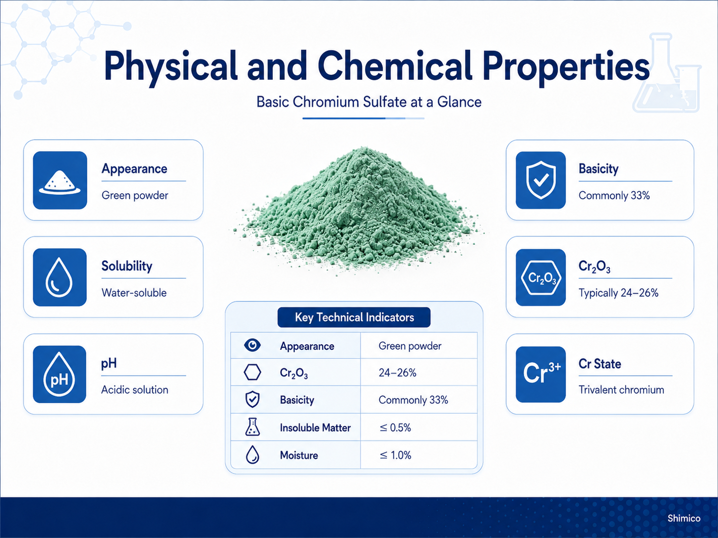 Basic Chromium Sulfate Technical Specifications and Acceptance Criteria