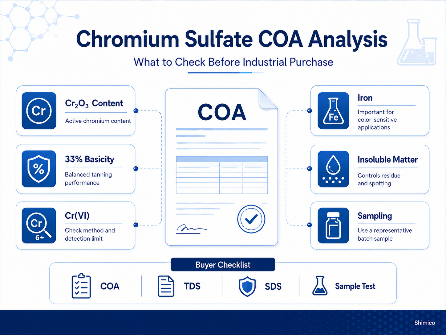 Chromium Sulfate COA Analysis: What Should Be Checked Before Purchase?