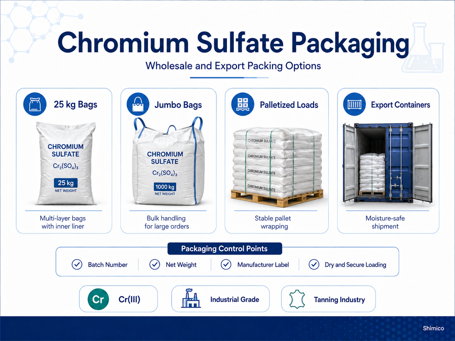 Export Packaging Inspection for Chromium Sulfate