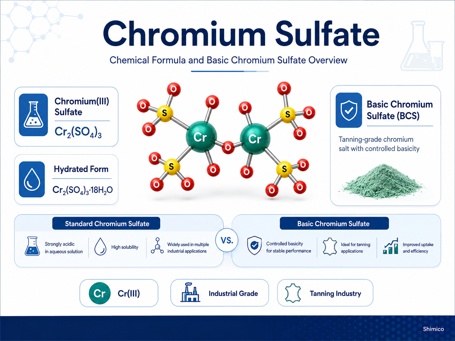 Chemical Formula of Chromium(III) Sulfate and Its Difference from Basic Chromium Sulfate