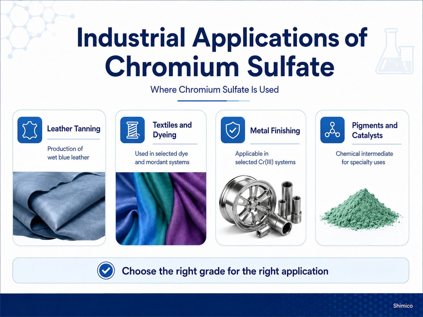 Applications of Chromium Sulfate in Large-Scale Industries