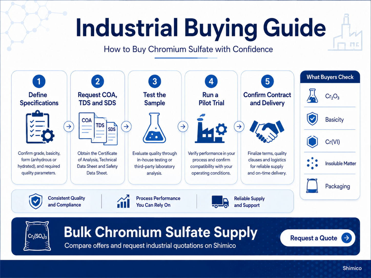 Importing Russian and Chinese Chromium Sulfate
