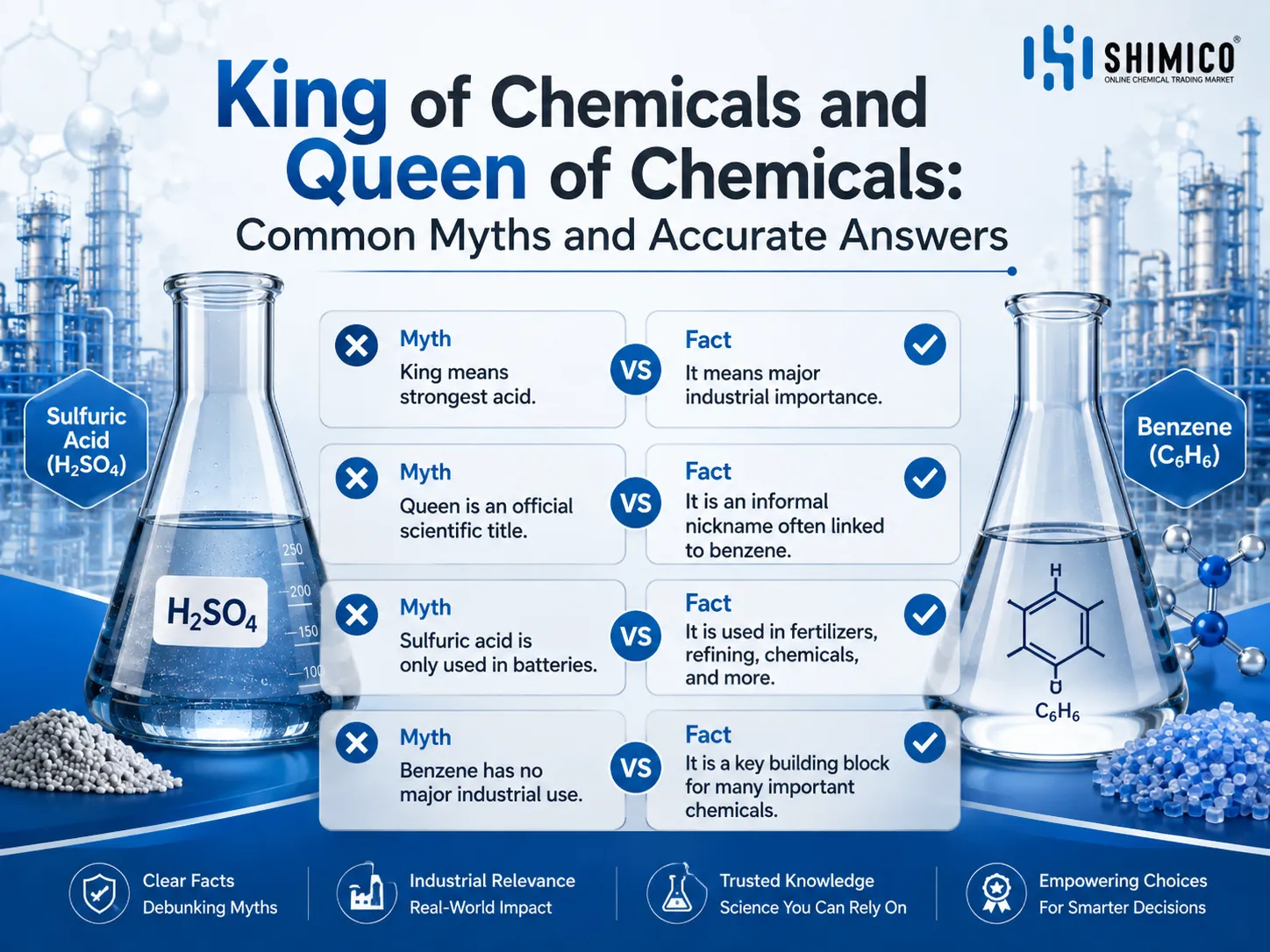 King of Chemicals and Queen of Chemicals: Common Myths and Accurate Answers