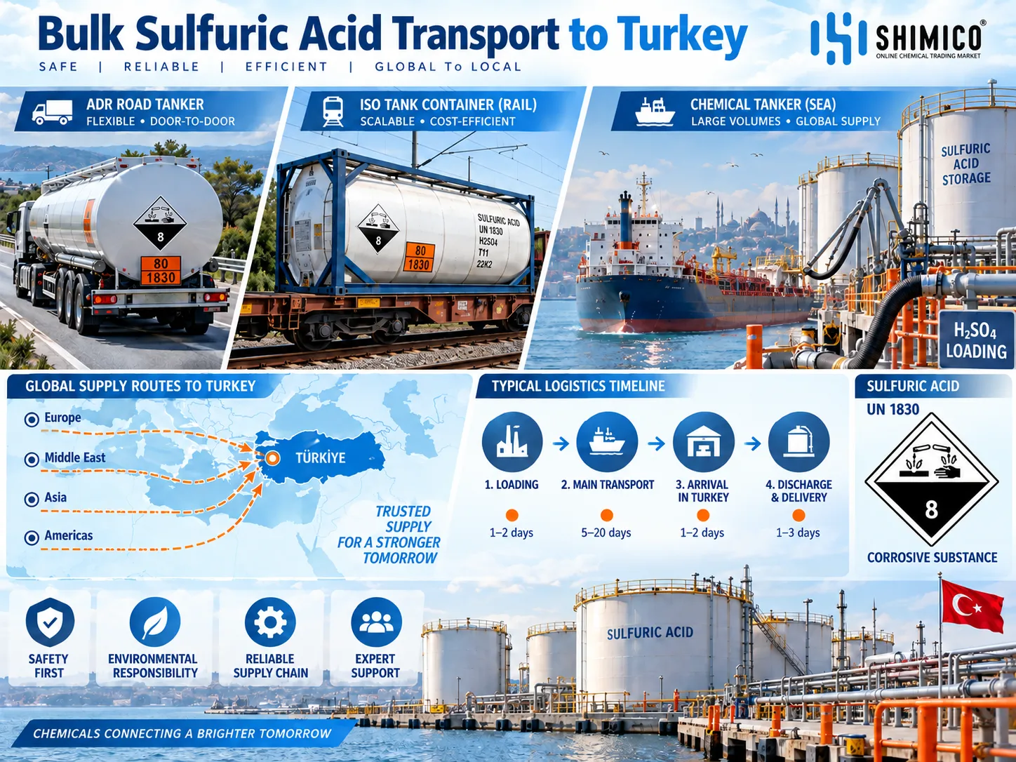 Bulk Sulfuric Acid Transport to Turkey