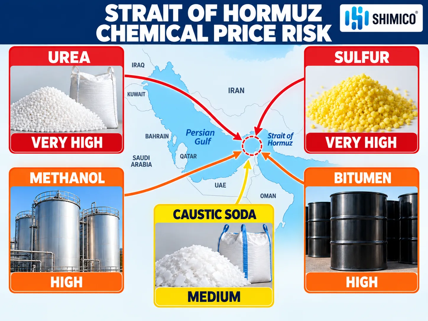 Strait of Hormuz Chemical Prices Risk Map for Five Products