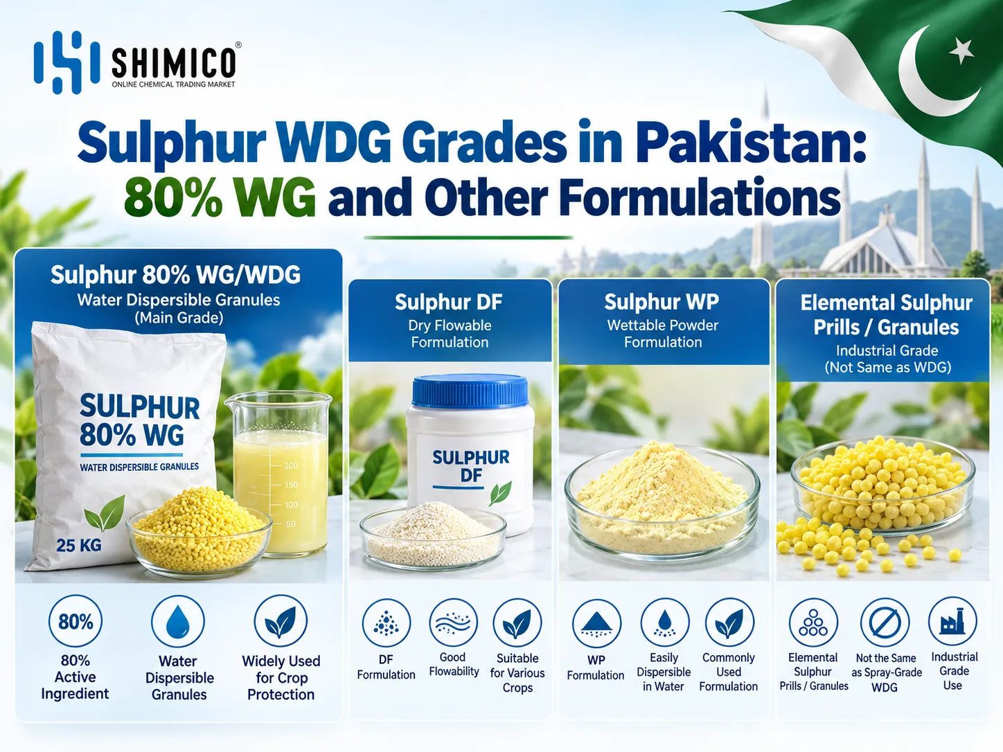 Sulphur WDG Grades in Pakistan: 80% WG and Other Formulations