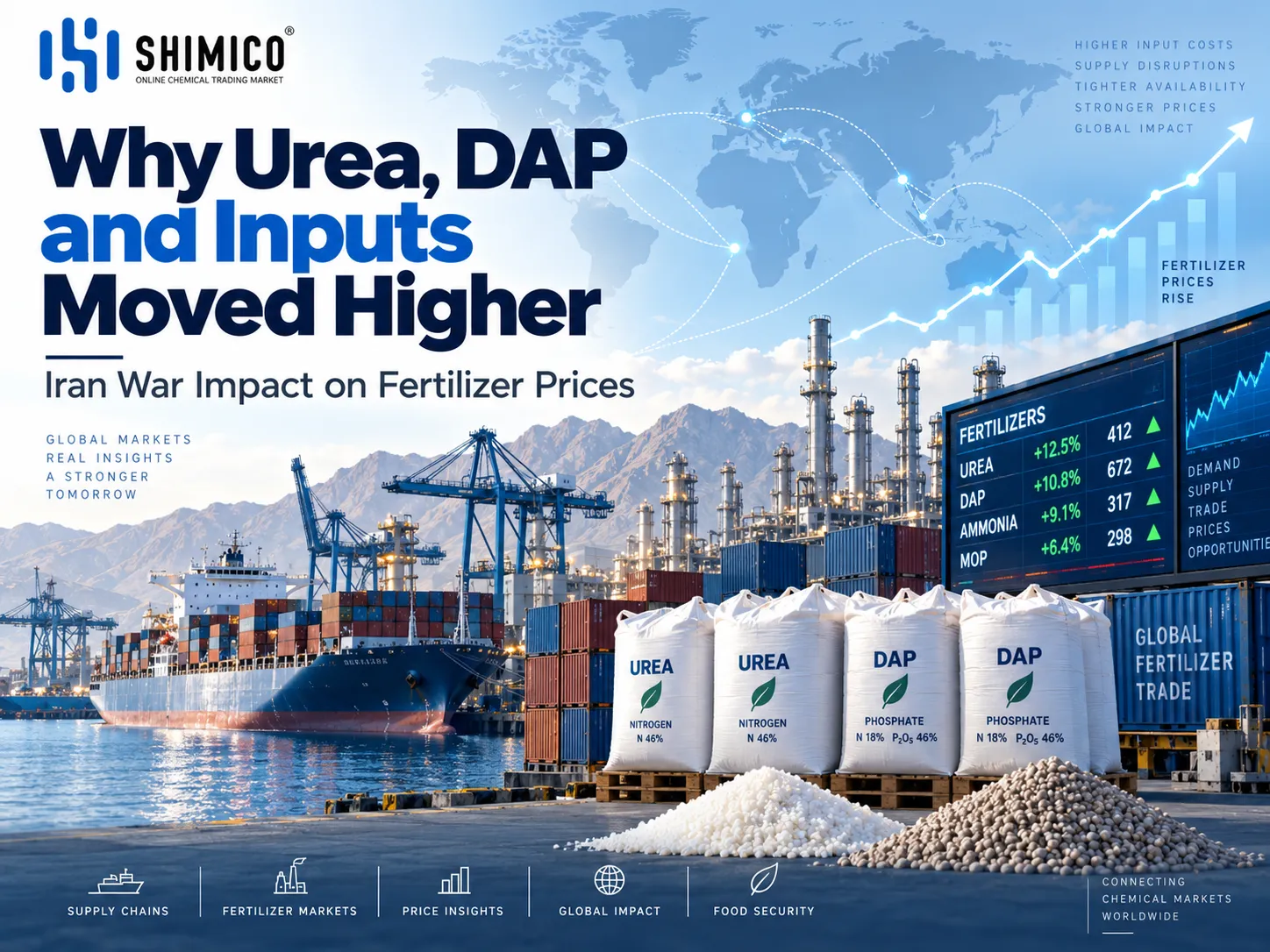 Iran War Impact on Fertilizer Prices: Why Urea, DAP and Inputs Moved Higher