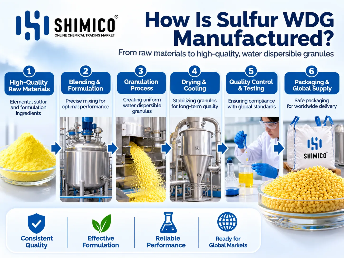 How Is Sulfur WDG Manufactured?