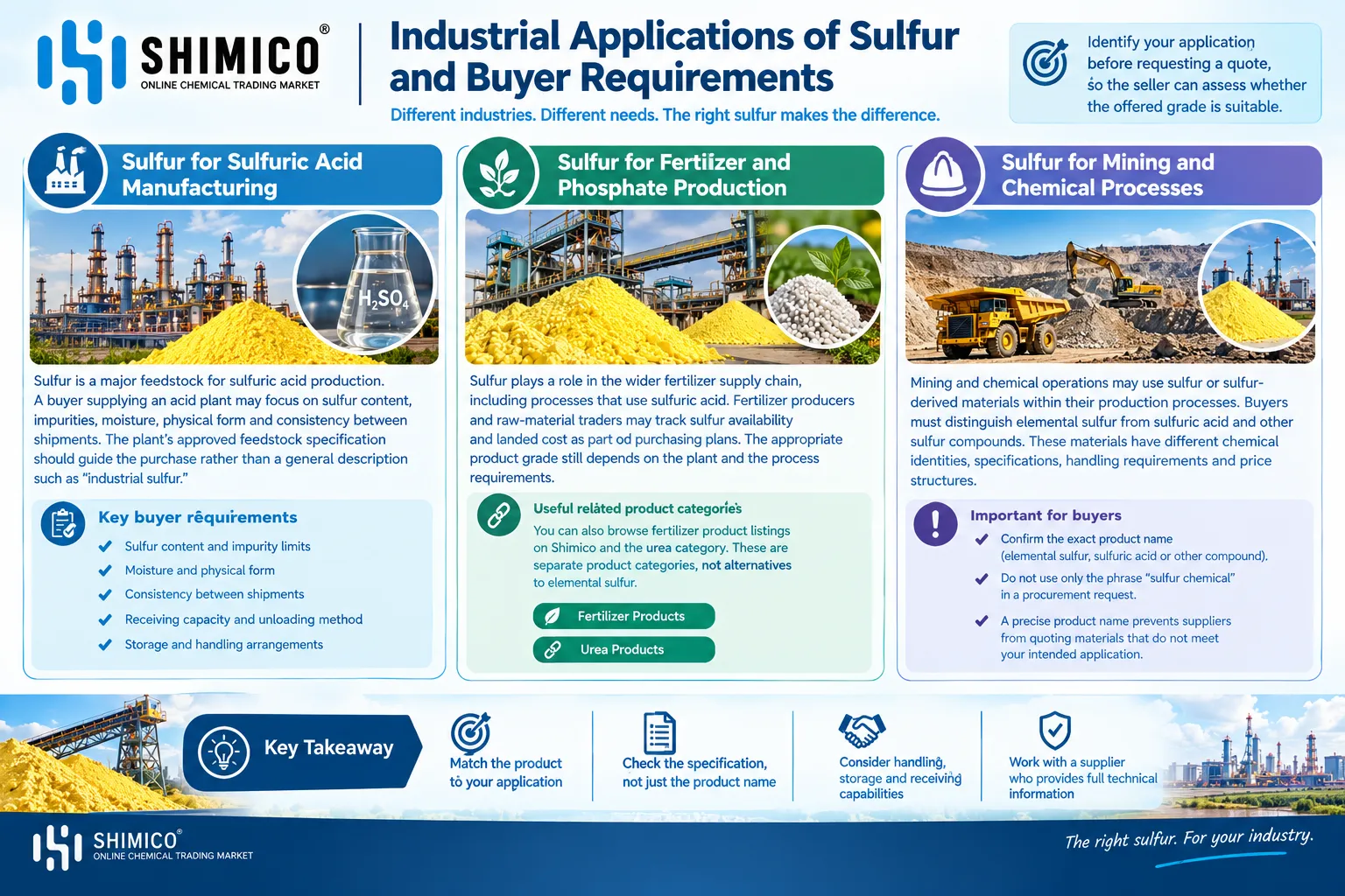 Industrial Applications of Sulfur and Buyer Requirements