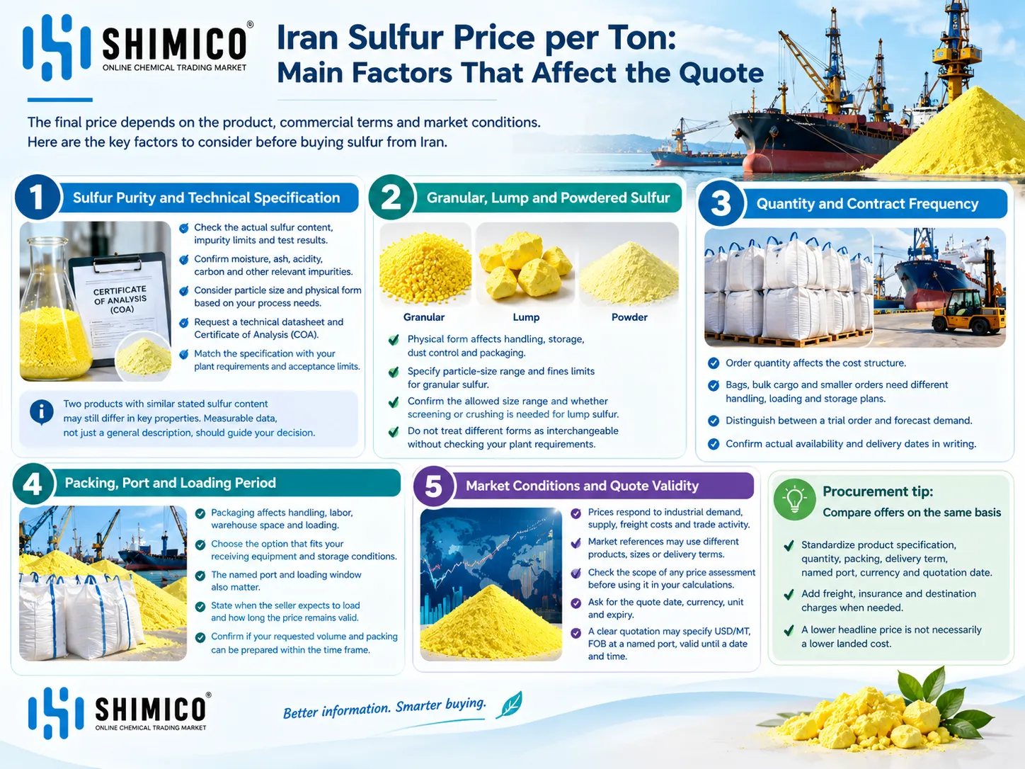 Iran Sulfur Price per Ton: Main Factors That Affect the Quote