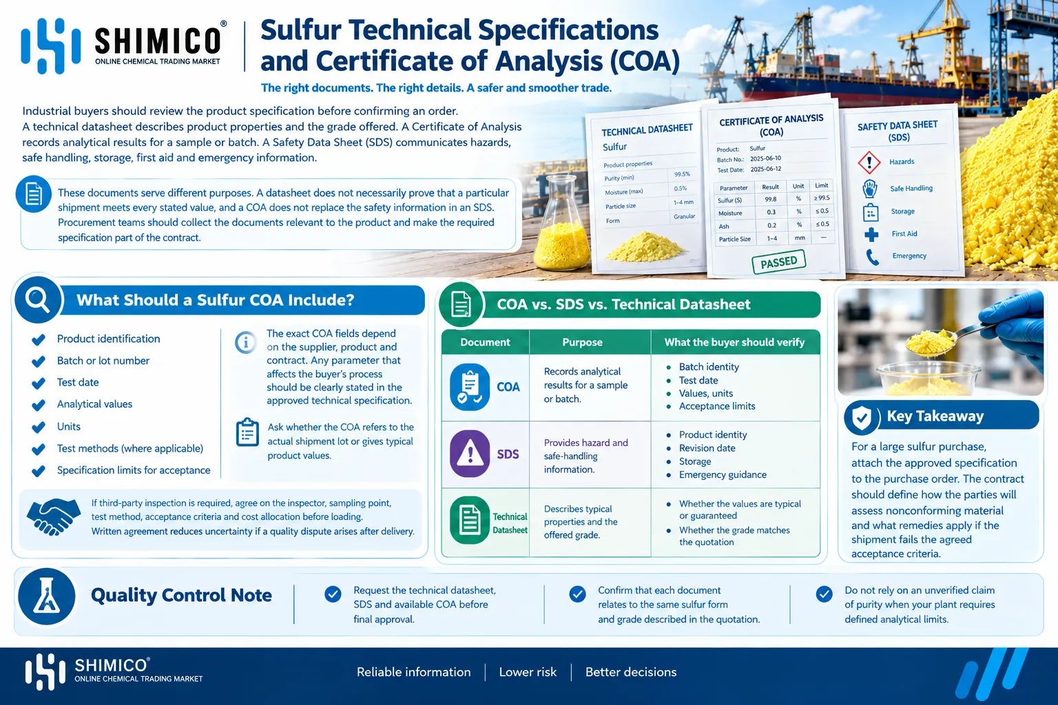 Sulfur Technical Specifications and Certificate of Analysis (COA)
