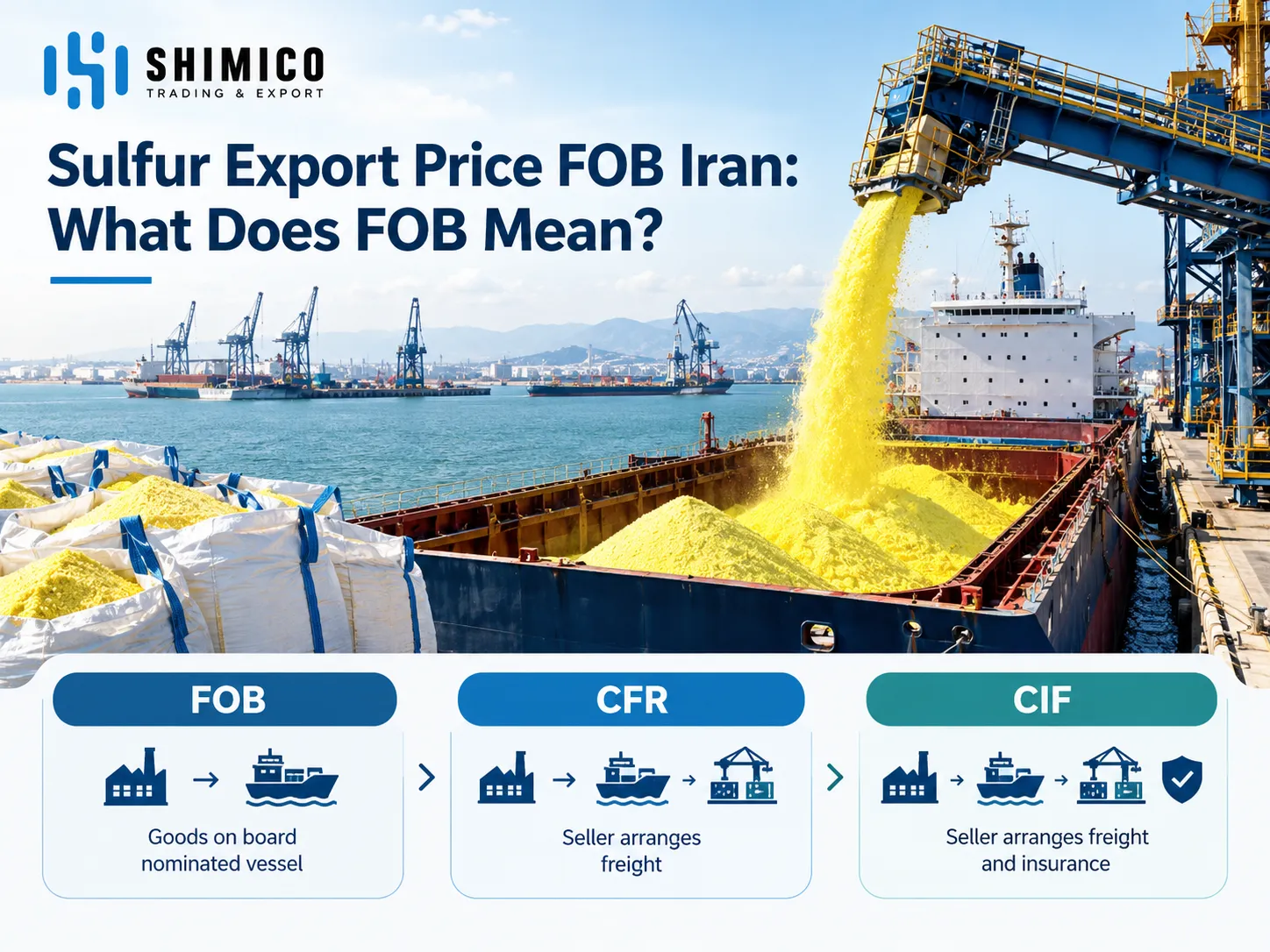 Sulfur Export Price FOB Iran: Bulk Sulfur Price per Ton