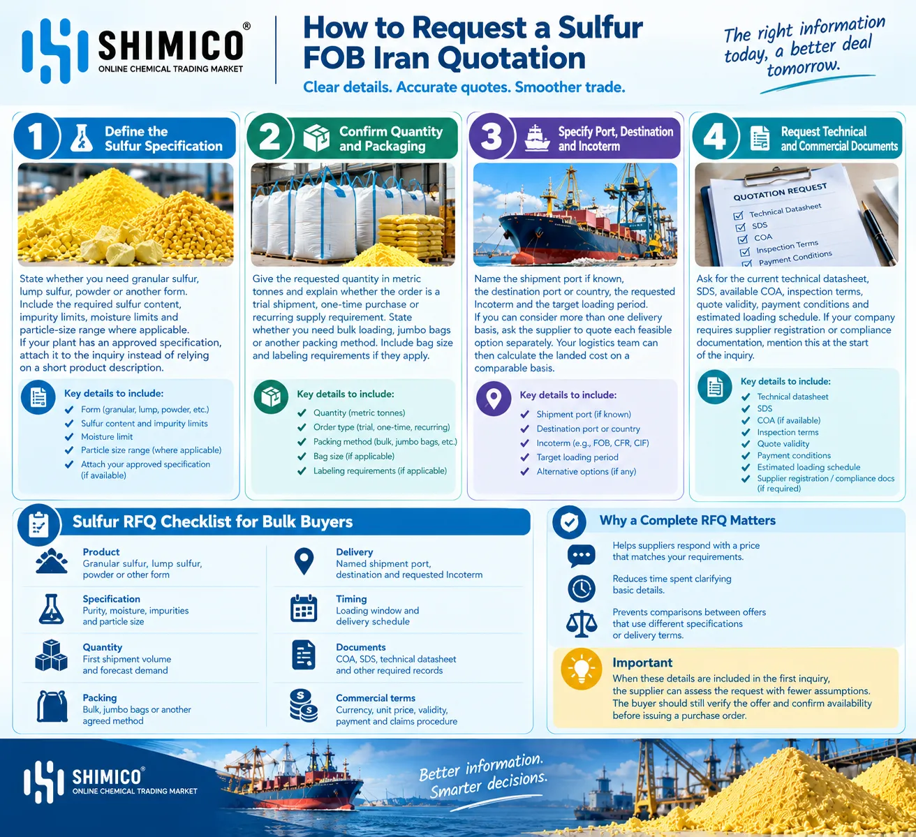 How to Request a Sulfur FOB Iran Quotation