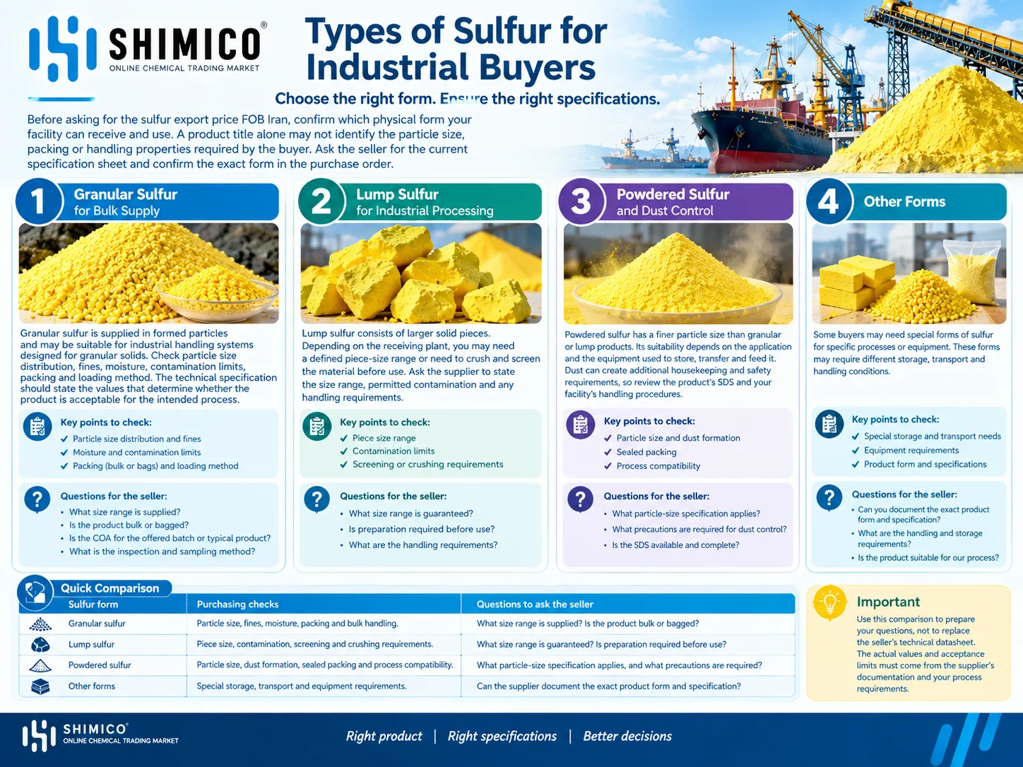 Types of Sulfur for Industrial Buyers