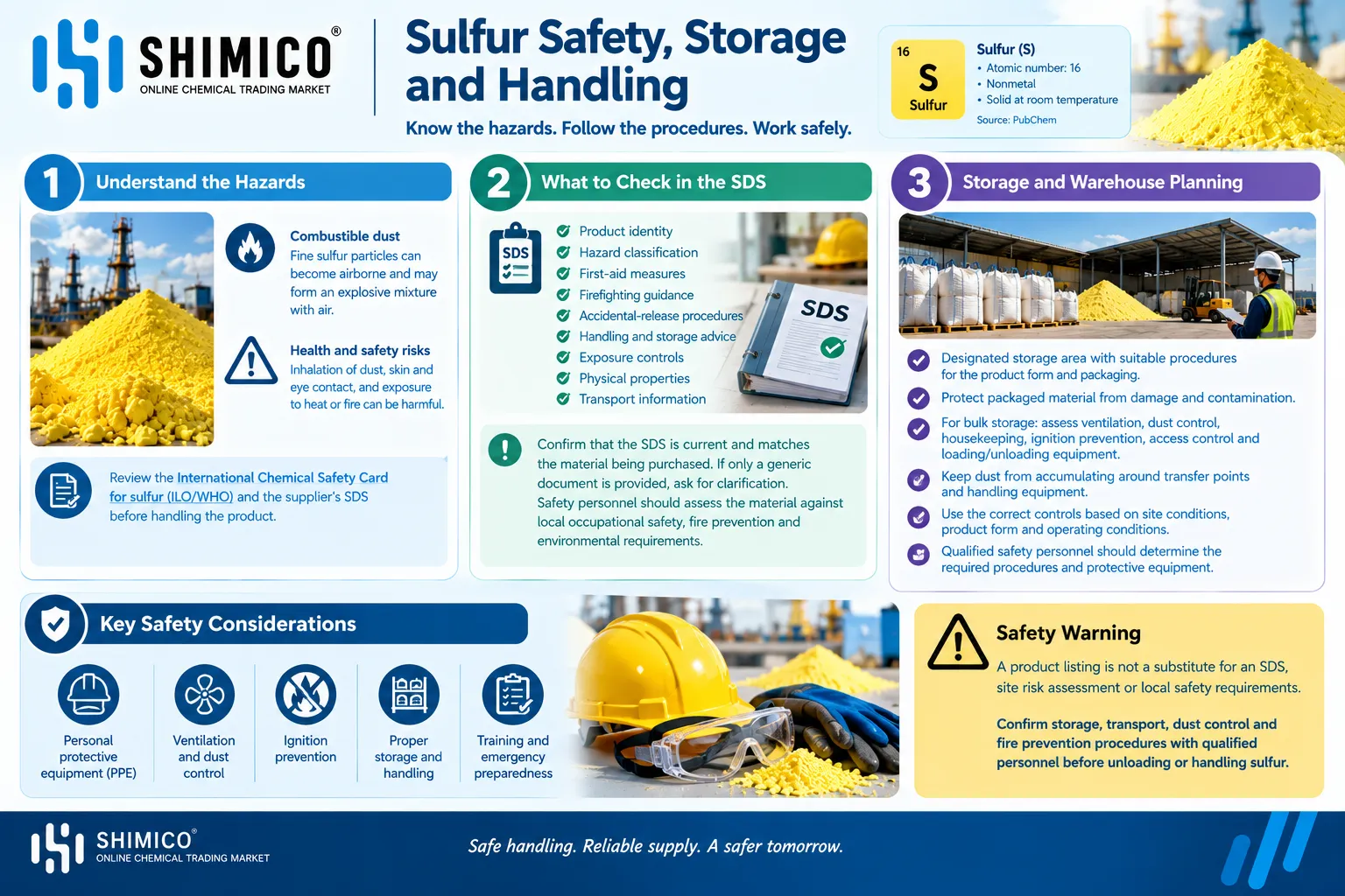 Sulfur Safety, Storage and Handling