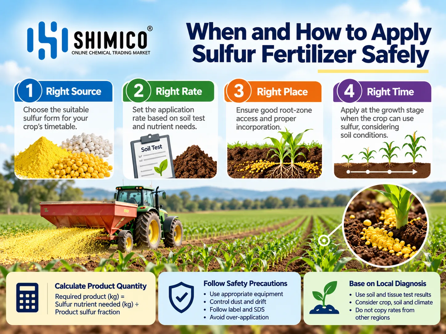 When and How to Apply Sulfur Fertilizer Safely