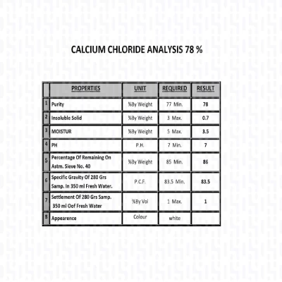 کلسیم کلراید