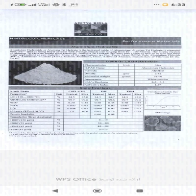 Aluminium Hydroxide