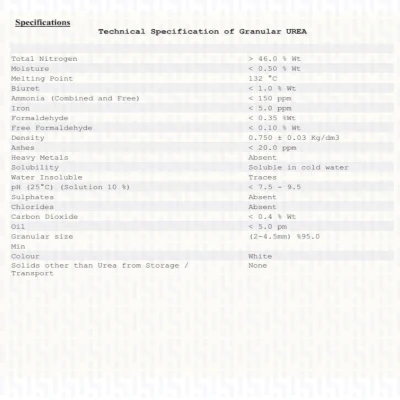 Urea Phosphate